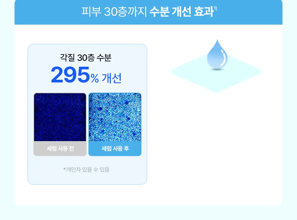 [리뉴얼/속수분쏙] 리얼베리어 워터리 히알 세럼 50ml 기획 (+20ml) 상세페이지 18